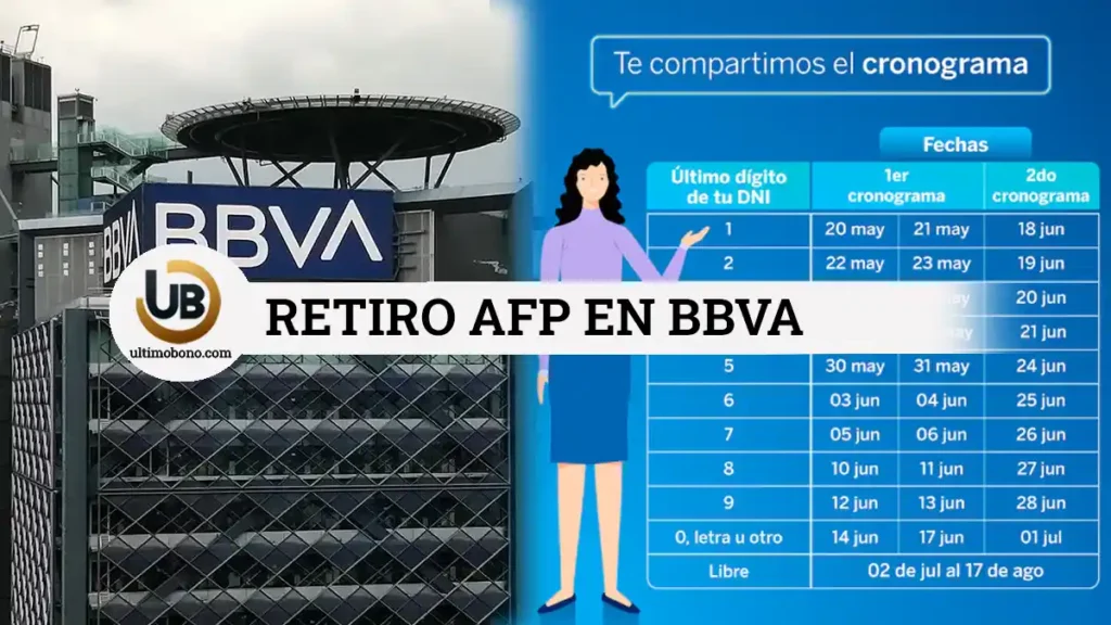Retiro AFP 2024 BBVA link