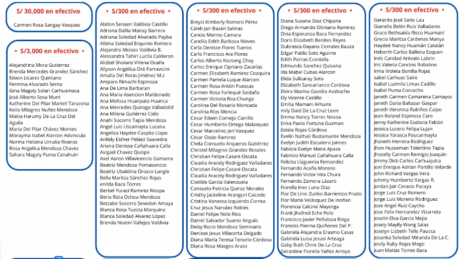 Lista de ganadores del primer sorteo de la Promo Gloriosa 2024.