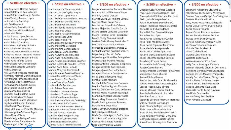 Lista de ganadores del sorteo de leche Gloria 2024